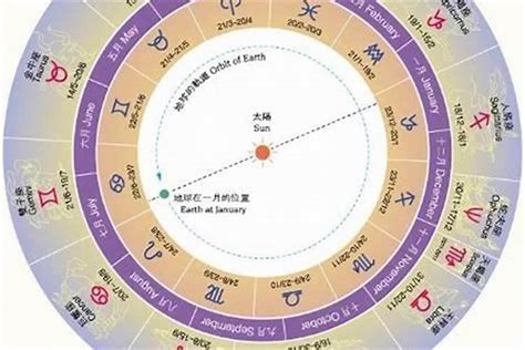 10月3日星座|阳历10月3日是什么星座